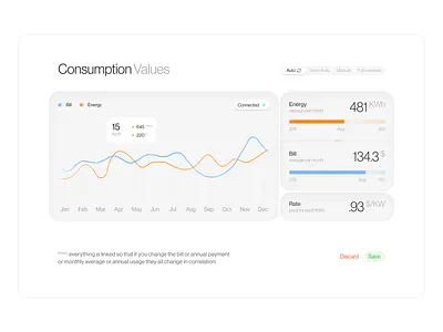data visualization dashboard for solar energy app branding dashboard data data visualization design graphic design illustration logo solar energy ui uiux user experience user interface userinterface ux web web design website