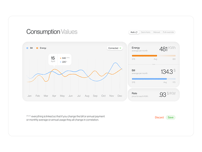 data visualization dashboard for solar energy app branding dashboard data data visualization design graphic design illustration logo solar energy ui uiux user experience user interface userinterface ux web web design website