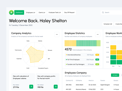 Comprehensive Control and Analytics analytics app app design dashboard design ui ux
