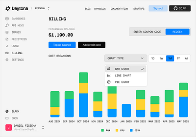Daytona dashboard billing page