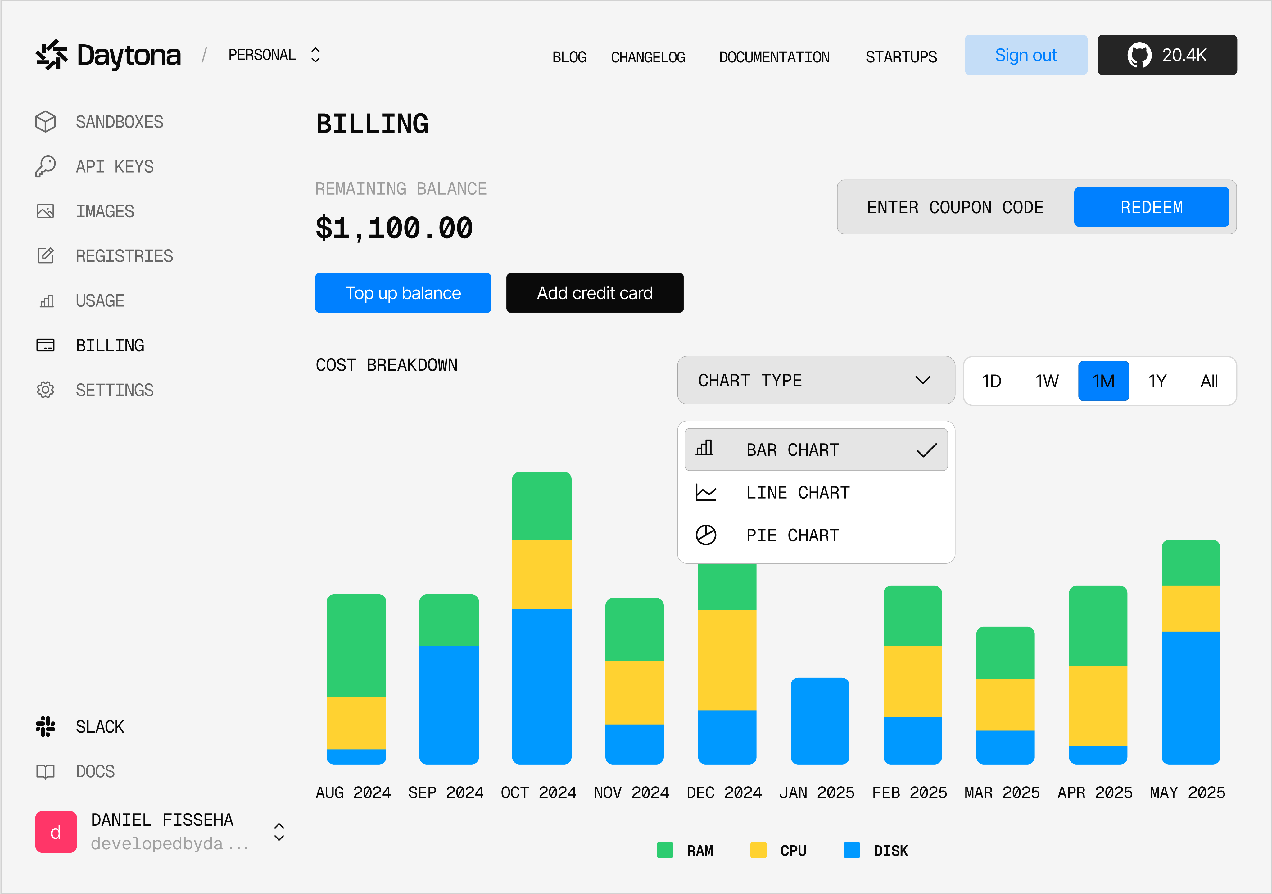 Example of Dashboard Design