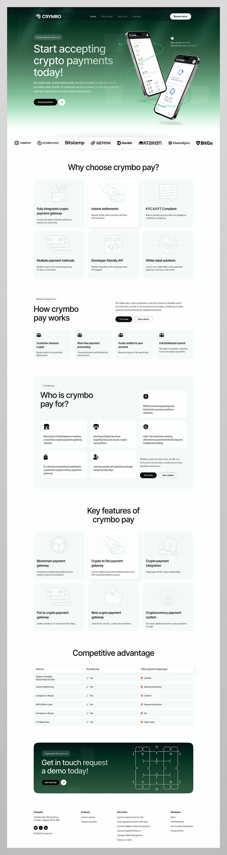 Crypto financial identity website by SK Farhad Hossen⑉ on Dribbble