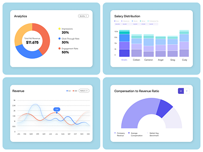 Dashboard Chart Components bar graph ui design chart chart design chart ui chart ui design dashboard dashboard ui dashboard ui design data ui data visualisation data visualization data visualization ui datadesign donut graph ui design graph ui graphs ui line graph ui design trending ui uidesign uiux