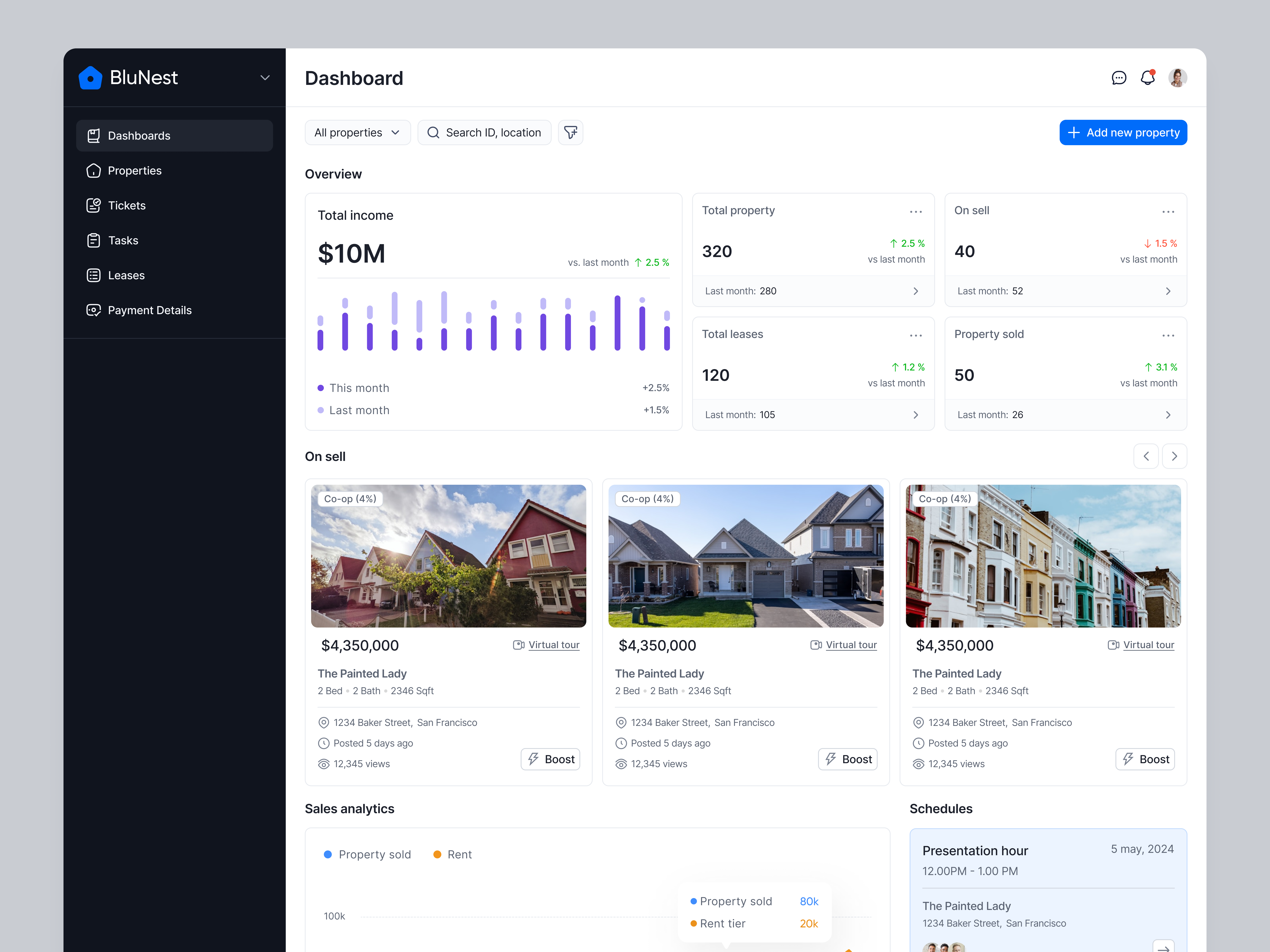 Example of Real Estate Admin - Dashboard