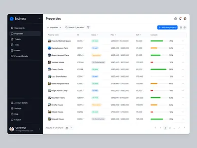 Real Estate Admin - Property List admindashboard cleanui complex table ui dashboardui datatabledesign list propertymanagement realestatedashboard realestateproduct realestateui responsiveui saasui table uidesign uxuidesign webappdesign