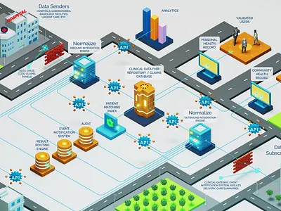 3D Animated Infographic 3d after effect animation background cinema 4d design healthcare illustration infographic motion graphics render system