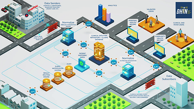 3D Animated Infographic 3d after effect animation background cinema 4d design healthcare illustration infographic motion graphics render system