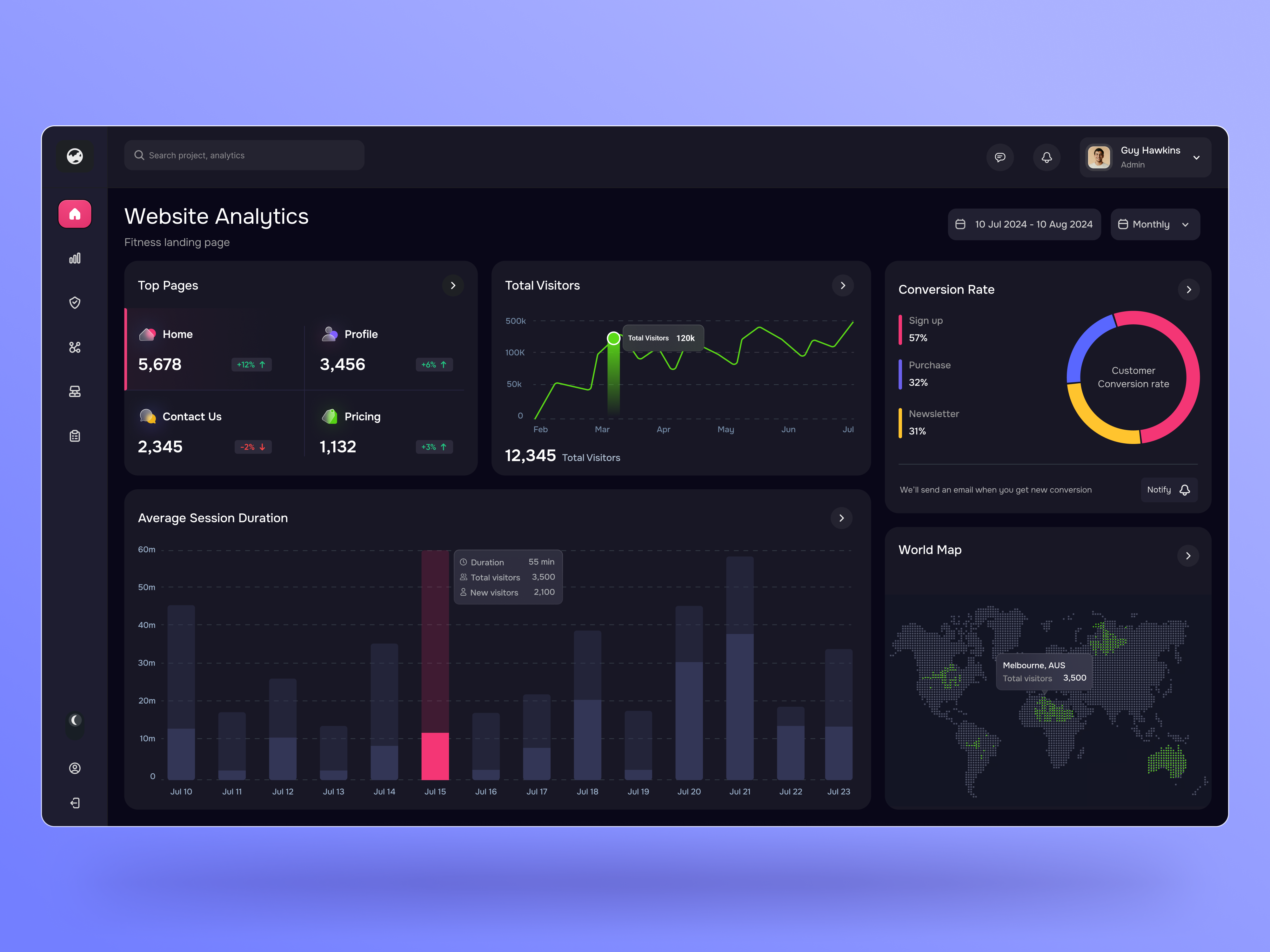 Example of Web Analytics Dashboard – Dark UI