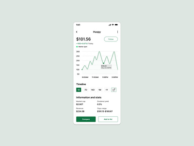 A Stock Trading Chart app design figma graphic design ui ux