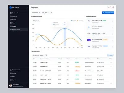 Real Estate Admin - Payment Details dailyui dashboardui figmadesign financedashboard fintech fintechdesign interfacedesign payment history paymentui propertymanagement proptech realestatedashboard realestatetech rentalplatform saasui uidesign userexperience uxdesign uxui webappui