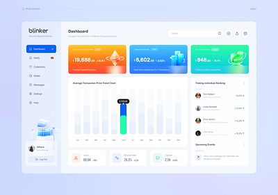 Data dashboard management branding dashboard data manage ui ux web design