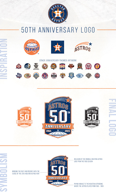Houston Astros 50th Anniversary Logo astros baseball branding houston illustration logo mlb retro