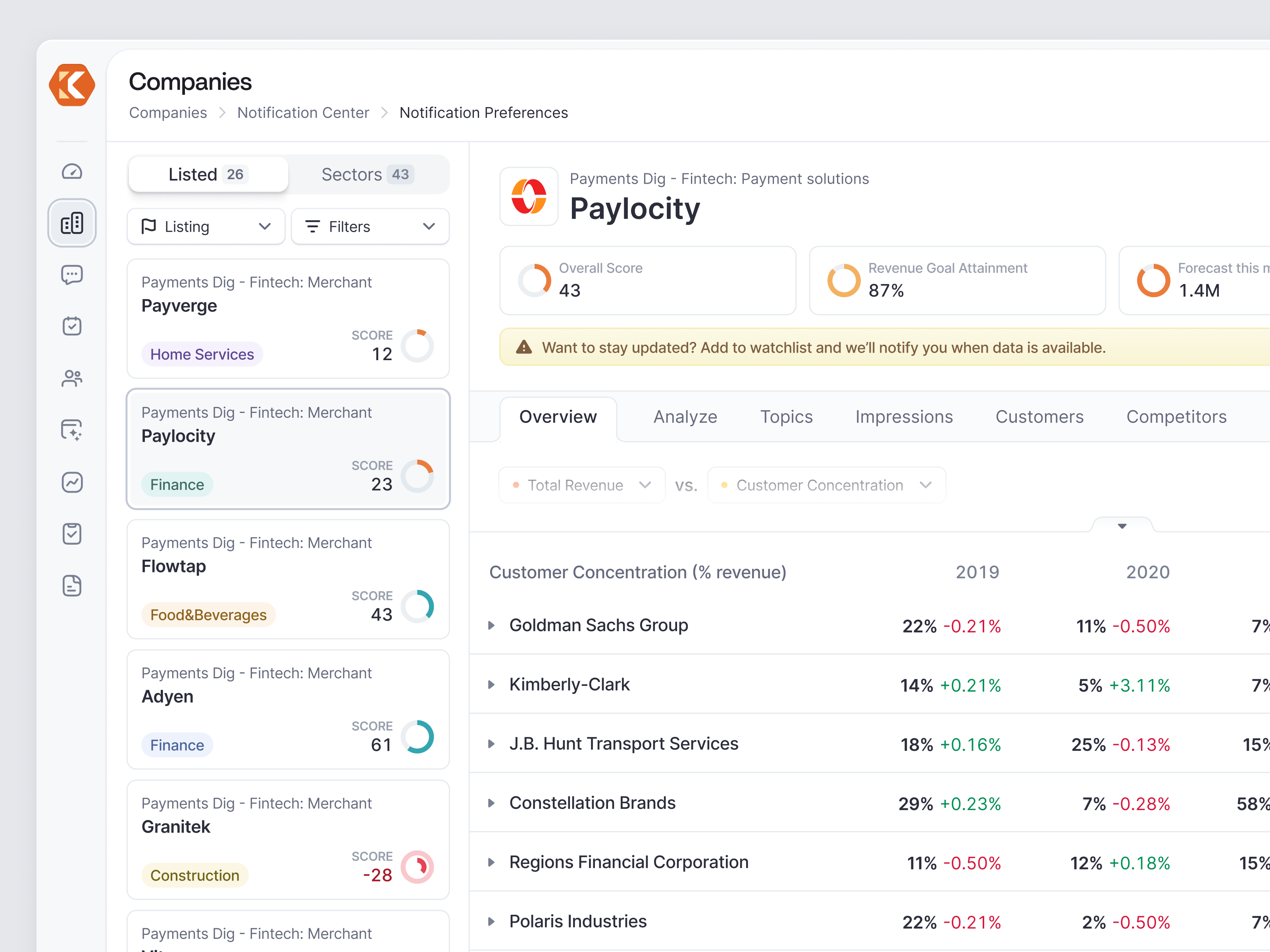 Katalyst - Investor Dashboard Saas web app dashboard finance product design saas web app