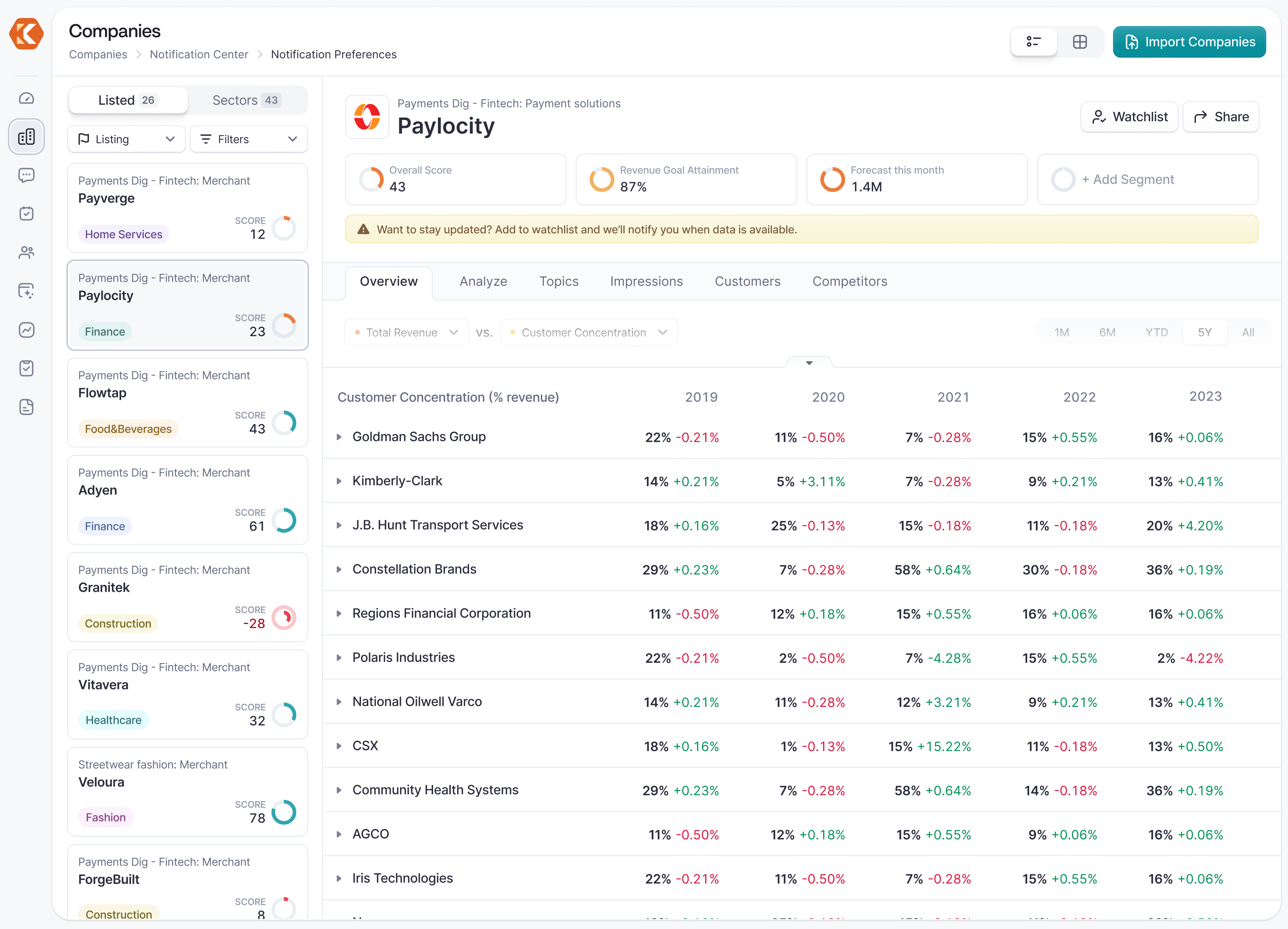 Katalyst - Investor Dashboard Saas web app by Virgil Pana on Dribbble