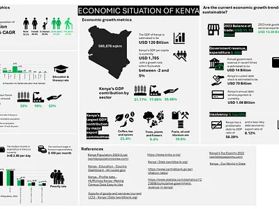 Muhtasari wa Kenya graphic design powerpoint presentation slide