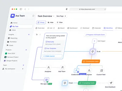 Easytask - Productivity Automation Dashboard app automation cansaas clean dashboard design interface low code minimal minimalist no code product product design productivity saas ui ux workflow