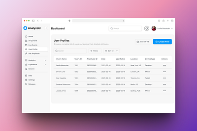 Sass Dashboard Design - User Profiles app branding design graphic design ui ux