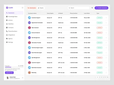 CallAI - AI Voice Assistants Dashboard | UI & UX Design admin dashboard ai assistant ai voice call center ui clean ui dark ui dashboard design design system enterprise ux figma design interaction design minimal interface product design saas ui ui design user interface ux design voice assistant wavespace web app design