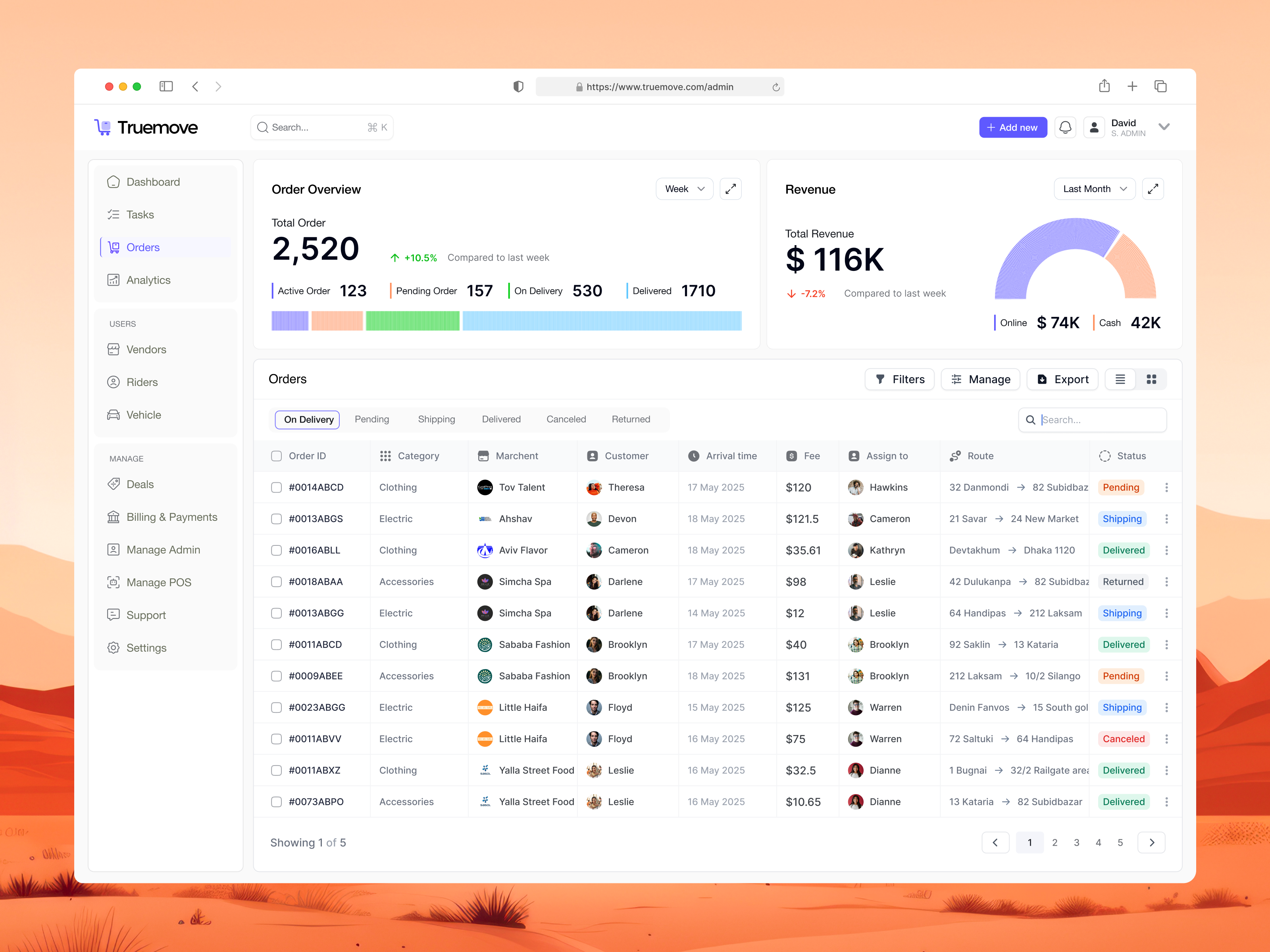 Example of Dashboard Redesign