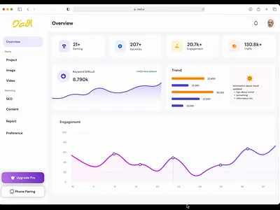 AI - Generate Image (Marketing Tools) ai design image marketing media ui ux