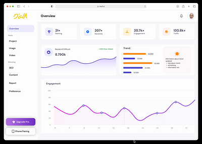 AI - Generate Image (Marketing Tools) ai design image marketing media ui ux