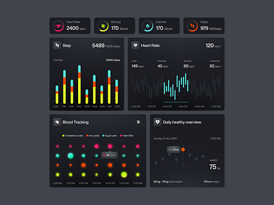 Health Dashboard Widget Overview ai best dashboard design coach dashboard fitness app health app landing page minimalist modern product design saas tracking ui ux