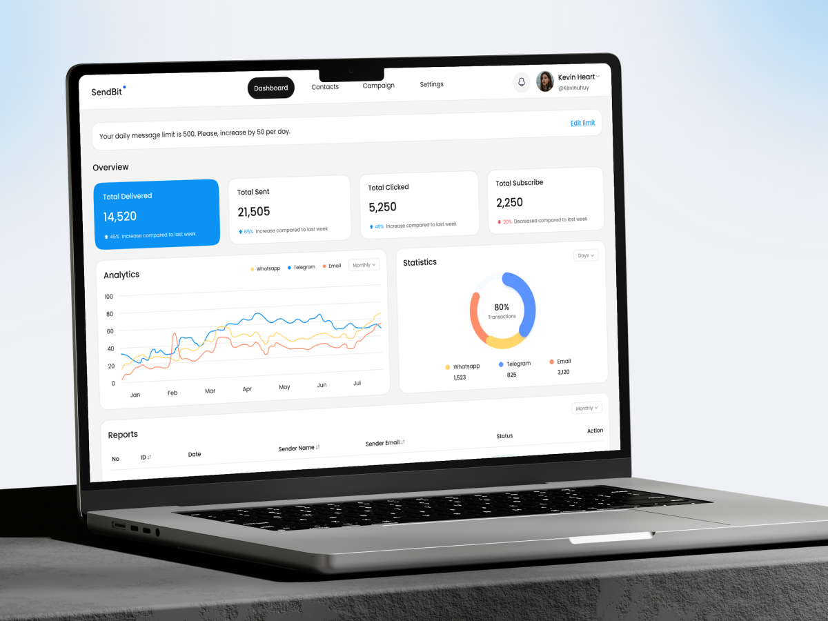 Sendbit - Marketing Campaign Dashboard campaign campaign dashboard crm crm dashboard dashboard design email dashboard email marketing marketing campaign marketing campaign dashboard marketing dashboard sms dashboard ui ui design