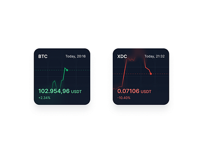 Crypto Widget cleandesign cryptoapp cryptotracker cryptoui darkmodeui figmadesign financedashboard fintechui interfacedesign madeinfigma microui minimalui modernui progressiveblur reatimedata techdesign uidesign uxdesign widgetdesign
