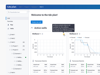 Dasboard dashboard