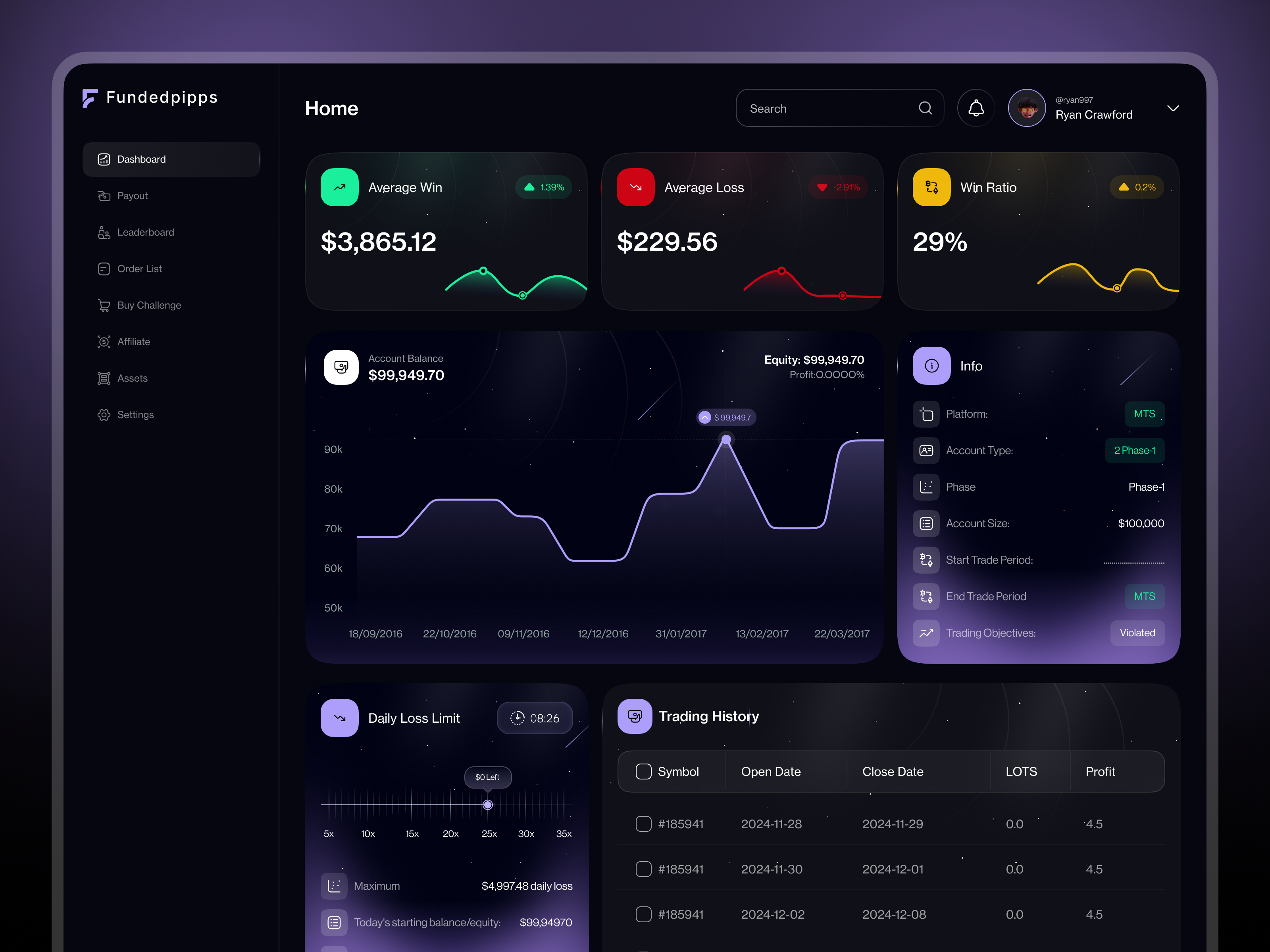Example of Crypto Dashboard