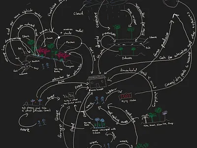 Future Farm agriculture graphic design illustration powerpoint presentation slide sustianability