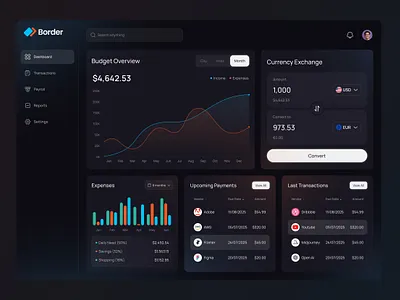 Border — Finance Dashboard UI Concept darkui dashboard datavisualization exdesign figma financedashboard finances fintech minimaldesign modernui productdesign uidesign webappdesign