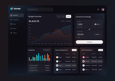 Border — Finance Dashboard UI Concept darkui dashboard datavisualization exdesign figma financedashboard finances fintech minimaldesign modernui productdesign uidesign webappdesign