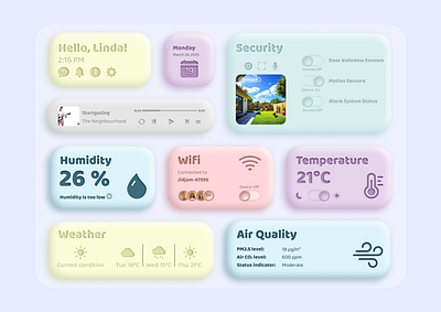 DailyUI021 - Home Monitoring Dashboard challenge dailyui dashboard graphic design home monitoring ui
