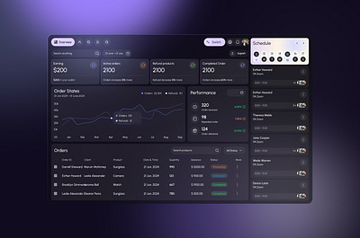 ✨Smart Dashboard Design Dark Theme UI for Product Performance dashboard figma graphic design product product design saas trend ui design uiux ux design