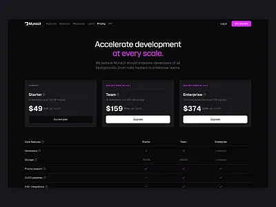 Pricing Section 🔖 cards design header landing landing page minimal plans pricing saas table ui web design