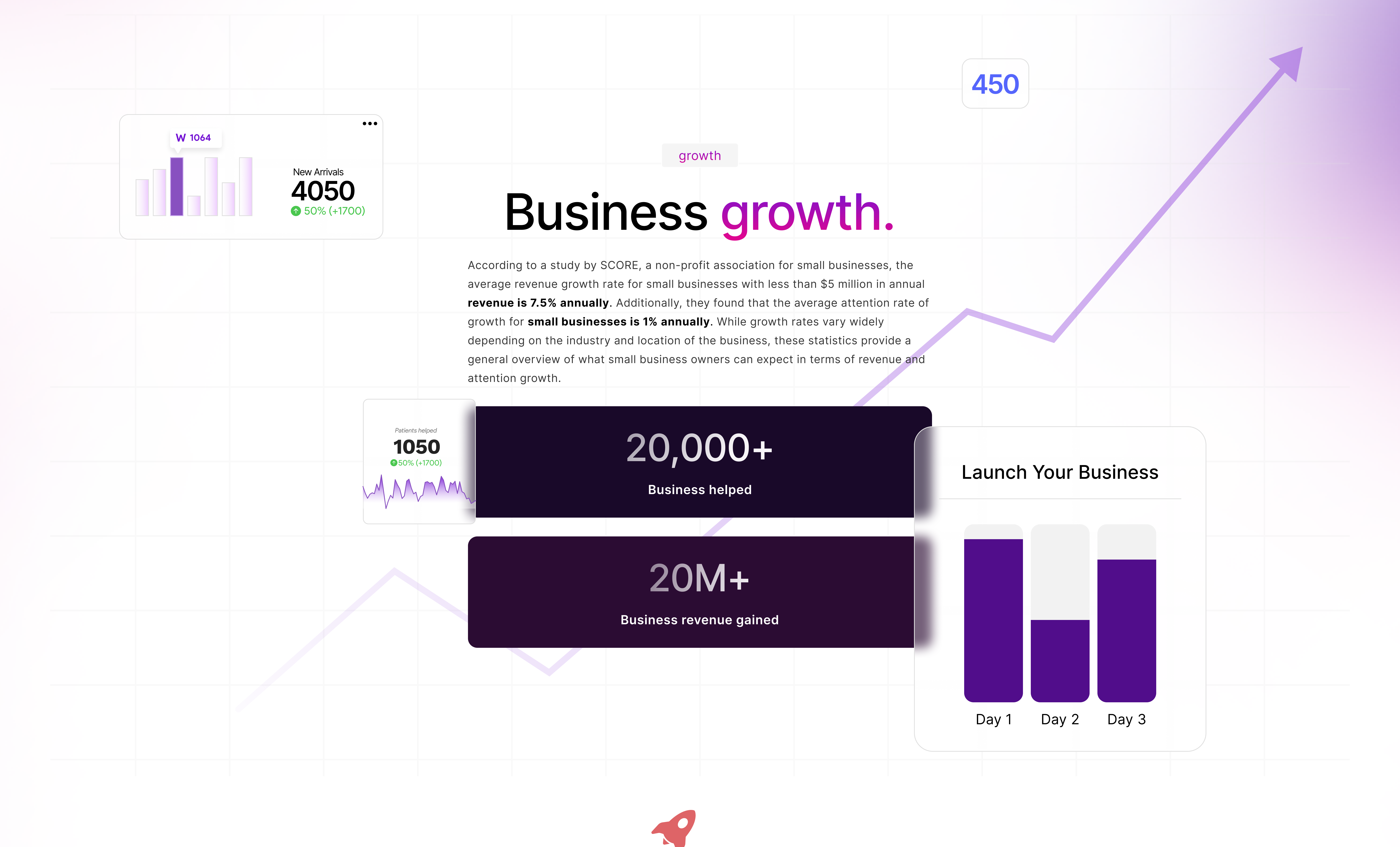 Example of Creating Websites To Solve User Issues