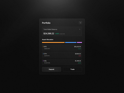 Crypto Portfolio Card figma graphic design ui ui design uiux ux ux design web web design