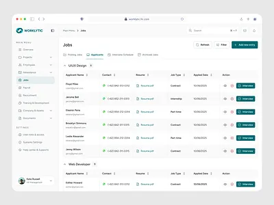 Worklytic – Smart HR Management Dashboard dashboard figma saas table ui uiux website