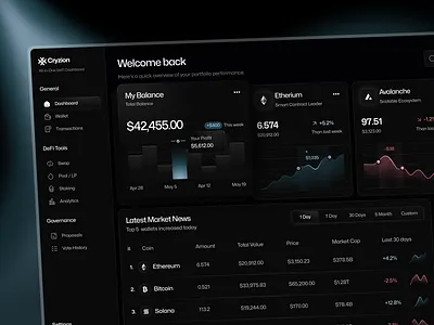 Cryzion - Crypto Exchange Dashboard bitcoin blockchain clean crypto crypto dashboard crypto design cryptocurrency dashboard dashboard design dashboard ui design product design swap trade trading ui ui design uiux uiuxdesign