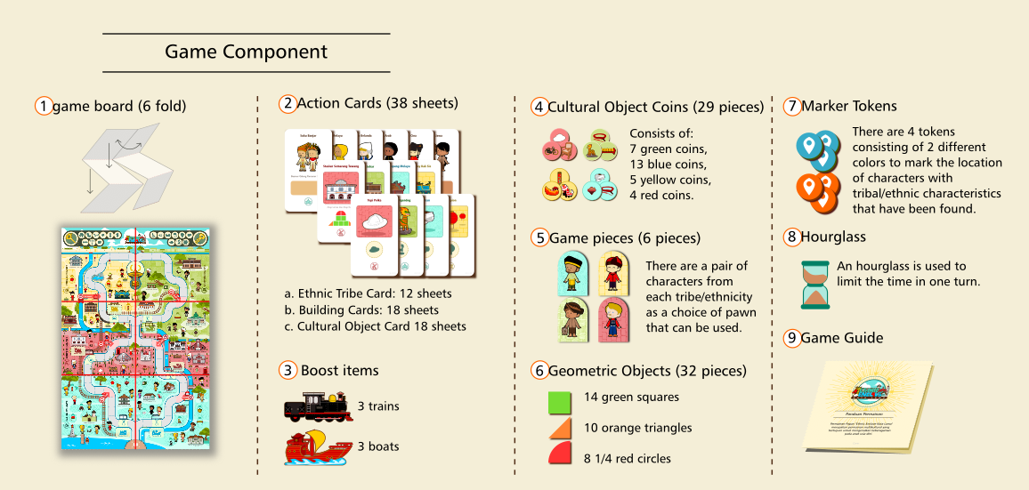 Example of Boardgame Design