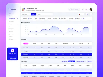 CDR Reports Dashboard activity activity tracker admin panel analytics call call center call center dashboard call management cdr report chart contact center customer relationship dashboard dashboard design dashboard ui design report saas user web app