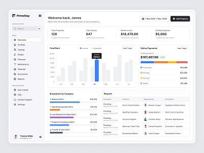 Property Management Dashboard admindashboard dashboard design dashboarddesign management modernui productdesign property propertymanagement realestatetech rental rentalplatform saasdesign tenant tenantmanagement uidesign uiux uxdesign web app web app design webappdesign