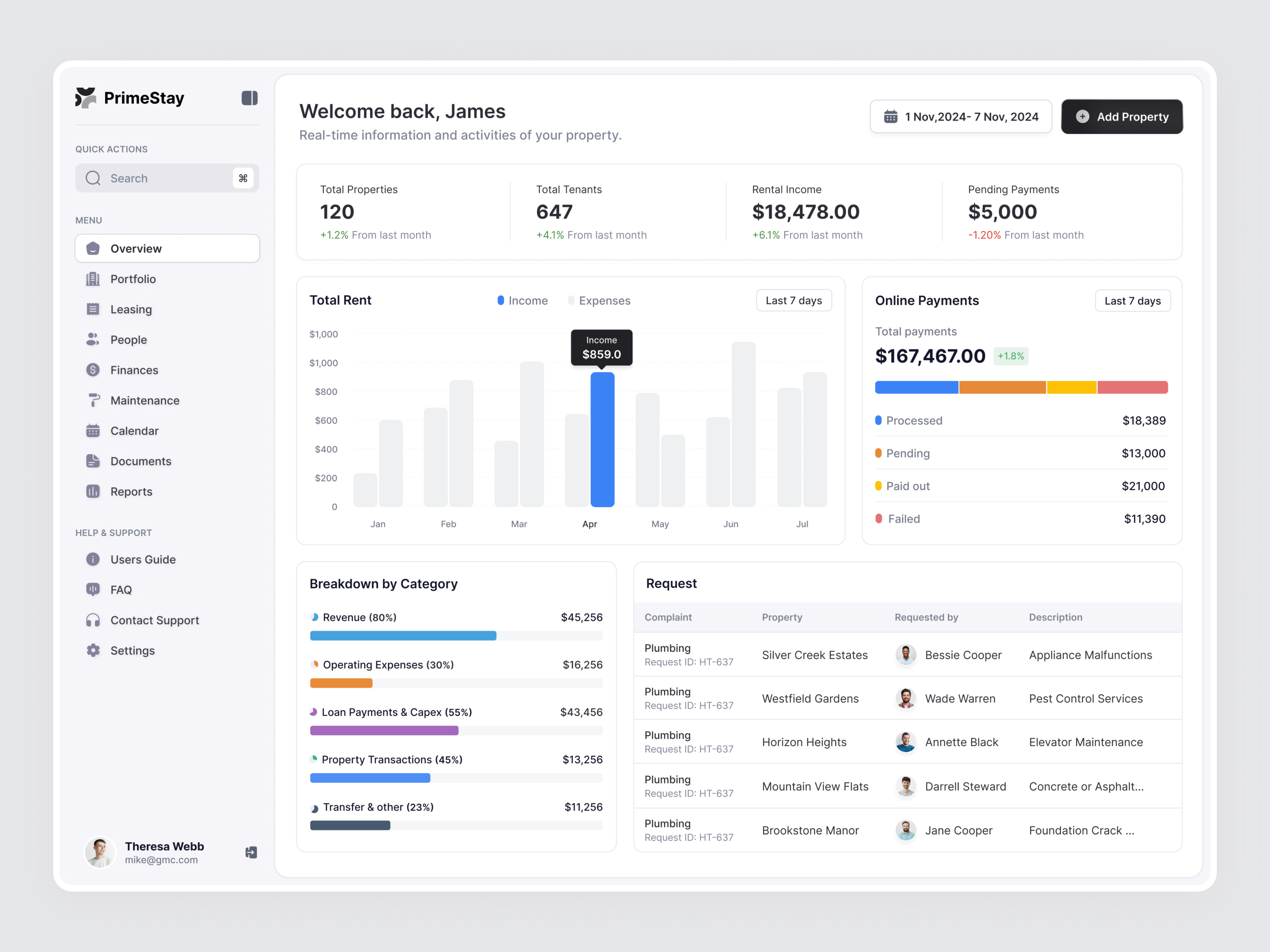 Example of Dashboard, Web App Design