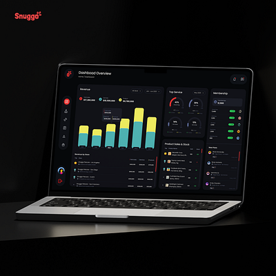 Dashboard Management - Petcare / Petshop bar cat chart dashboard dashboard management desktop dog gauge graphic design internal list management membership petcare petshop saas shop system table uiux
