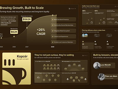 Kopcér — Deck Design Exploration ☕ brown cafe coffee culture deck gold graphic design latte pitch deck presentation ui ux