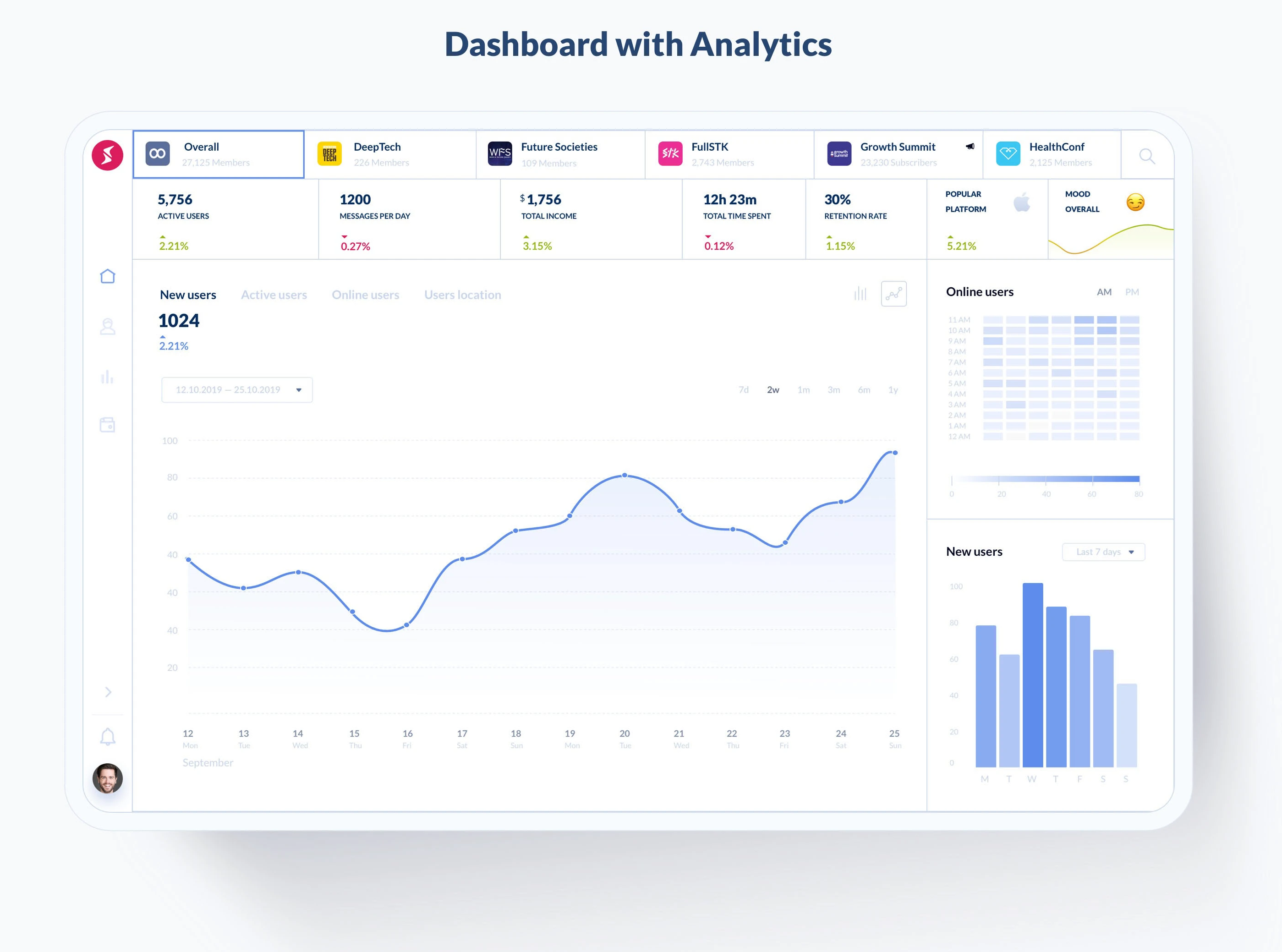 Data Visualization Dashboard with Content and Sentiment Analysis ai analytics chart data visualization information design