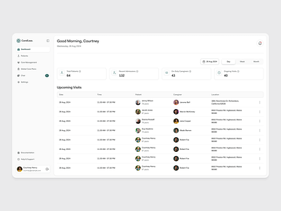 Dashboard for Smarter Elderly Care App app design design healthcare homecare illustration mobile app mobile app design uiux