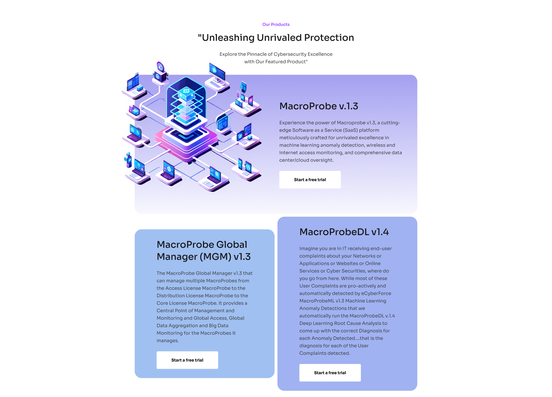 Example of Creating Websites To Solve User Issues