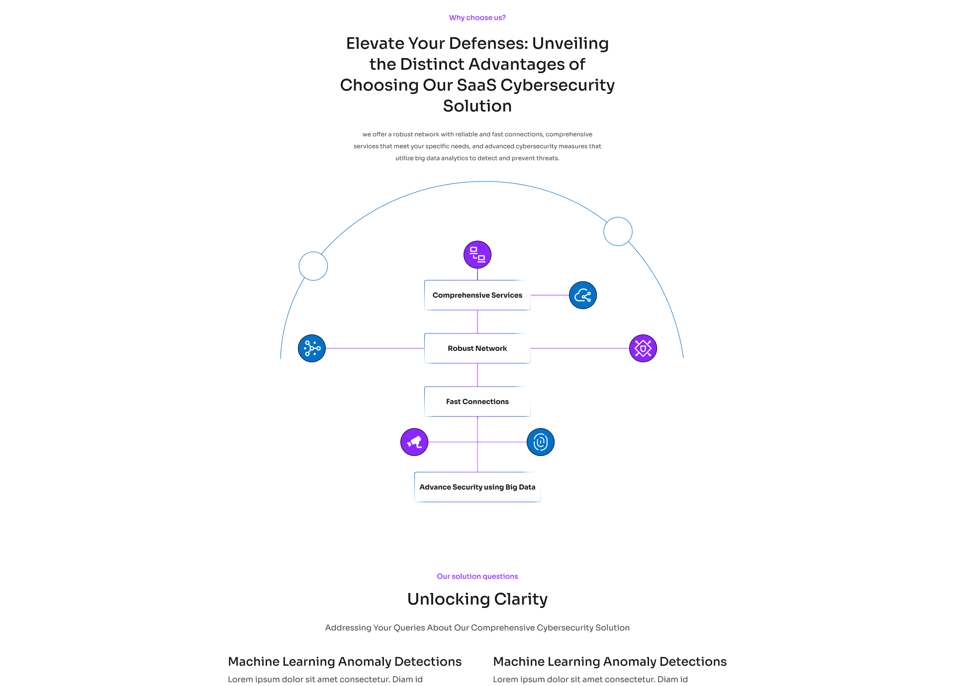 Example of Creating Websites To Solve User Issues